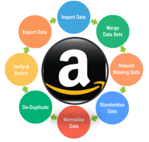 Amazon Product Data Enhancement