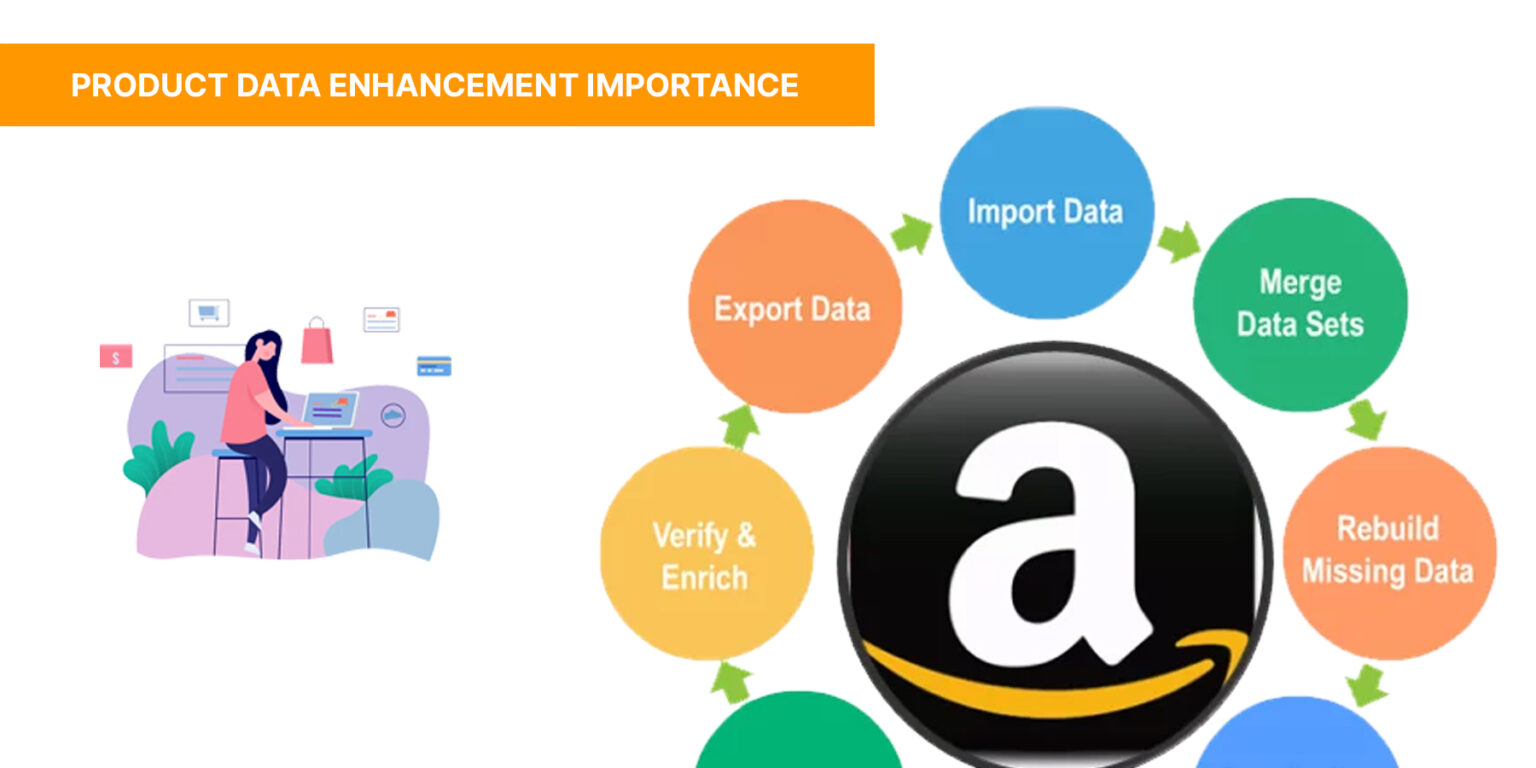 Amazon Product Data Enhancement An Important Factor