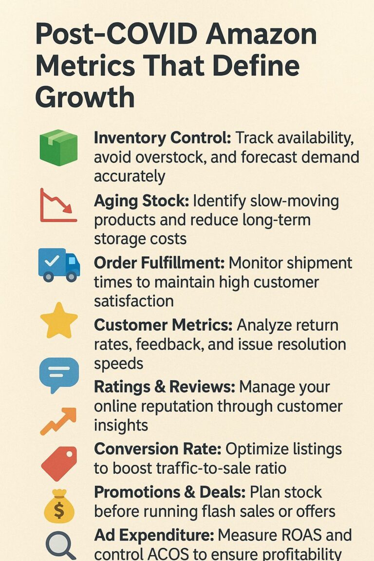 Metrics To Evaluate Your Amazon Business After Pandemic