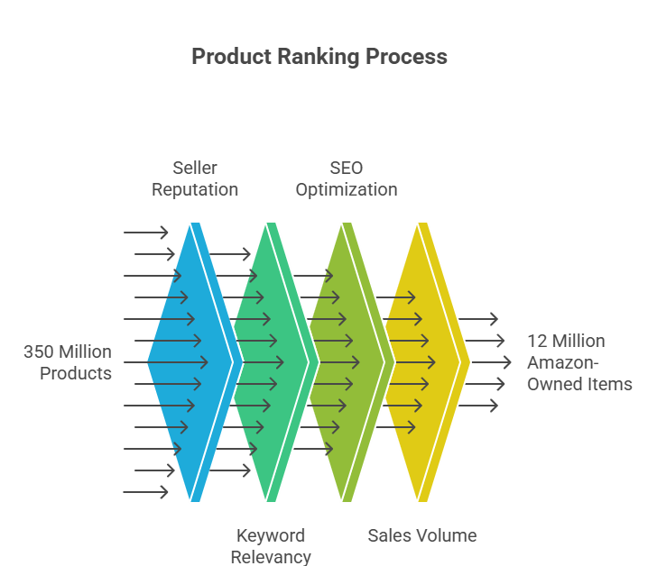 Amazon Optimization Services Amazon optimization services