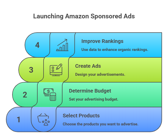 Amazon ranking expert