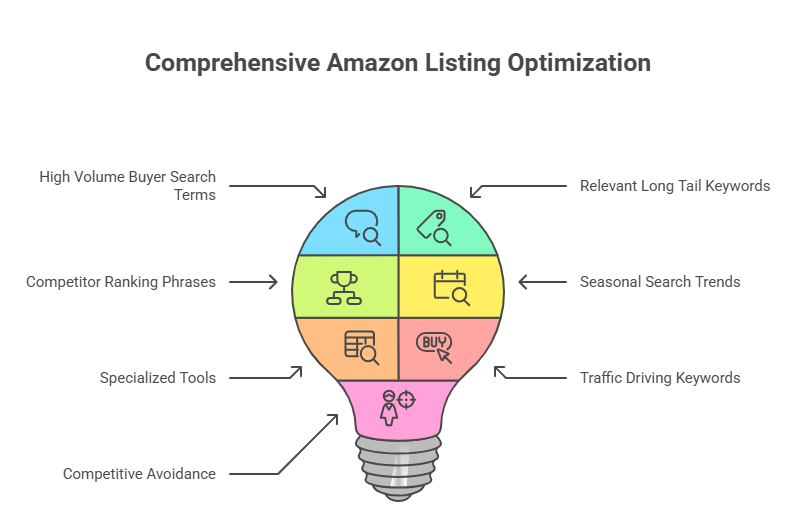 Amazon listing optimization agency Amazon listing optimization agency