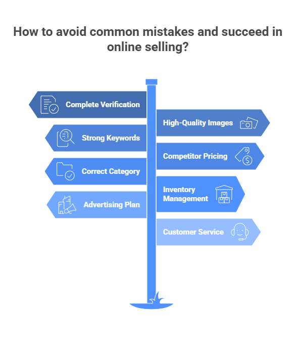 Amazon Store Amazon Store