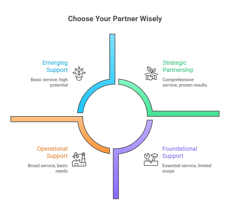 Amazon Outsource Customer Service Amazon outsource customer service