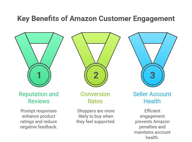 Amazon Outsource Customer Service Amazon outsource customer service
