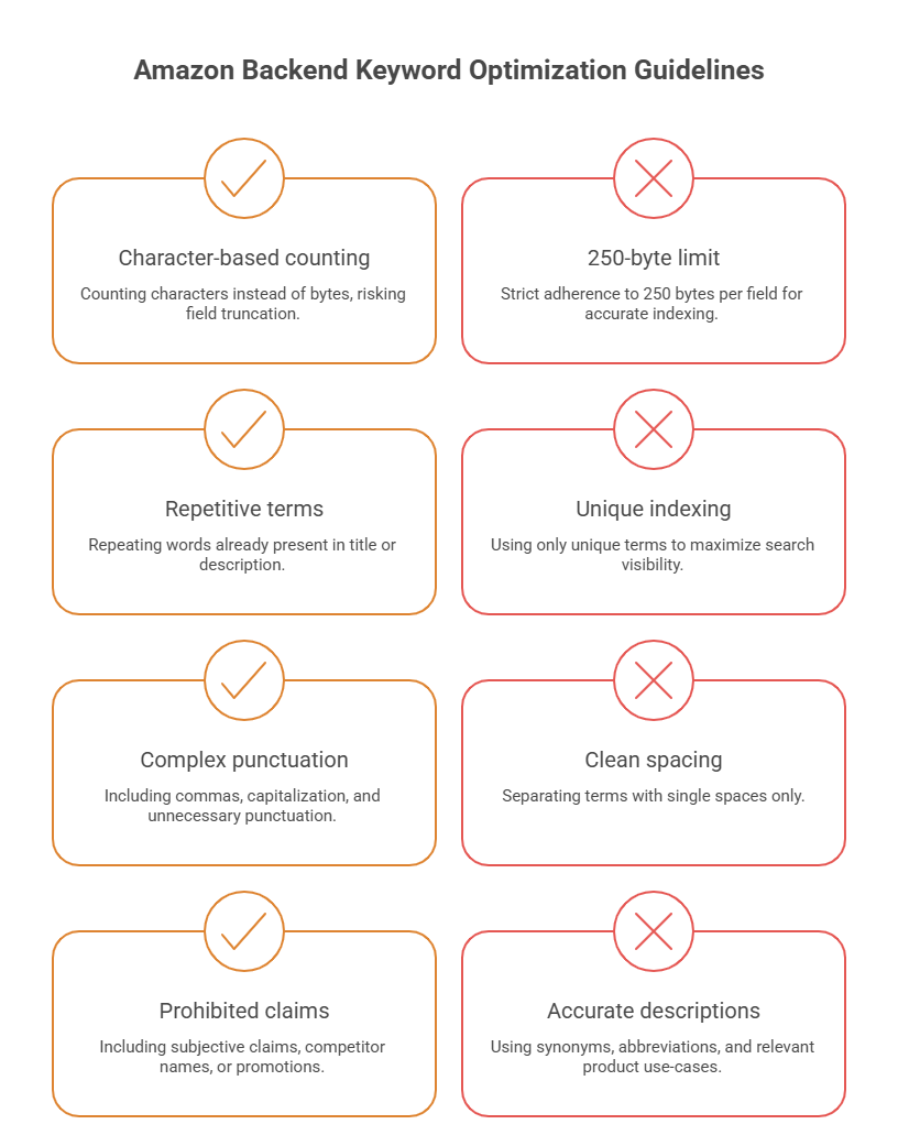 Complete Guide To Boost Rankings And Maximize Product Visibility Complete Guide to Boost Rankings and Maximize Product Visibility