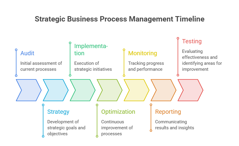 Amazon Account Management Amazon account management