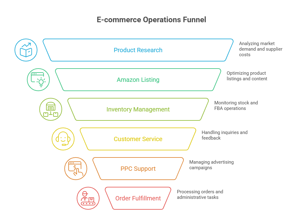 Amazon Virtual Assistant Amazon Virtual Assistant