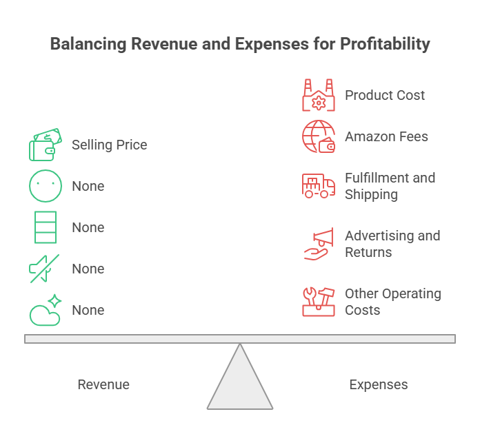 Amazon Seller Onboarding Strategies Amazon Seller Onboarding Strategies